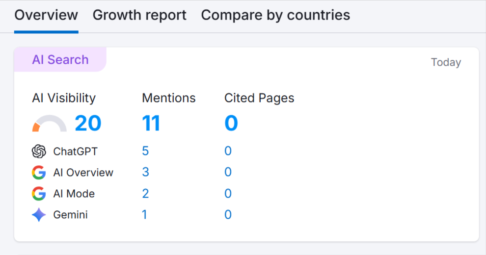 AI Search visibility